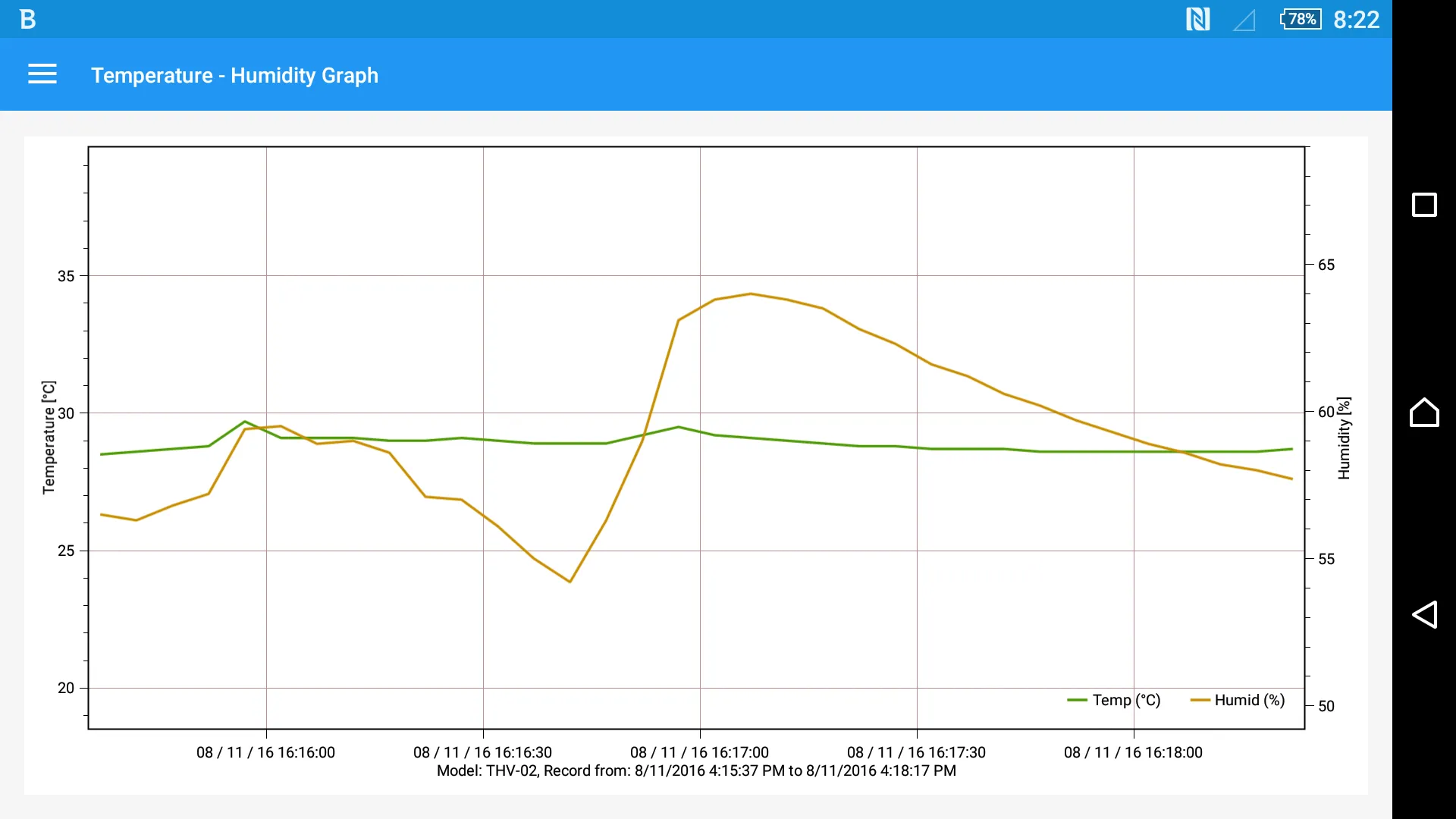 Ondolog Analyzer | Indus Appstore | Screenshot