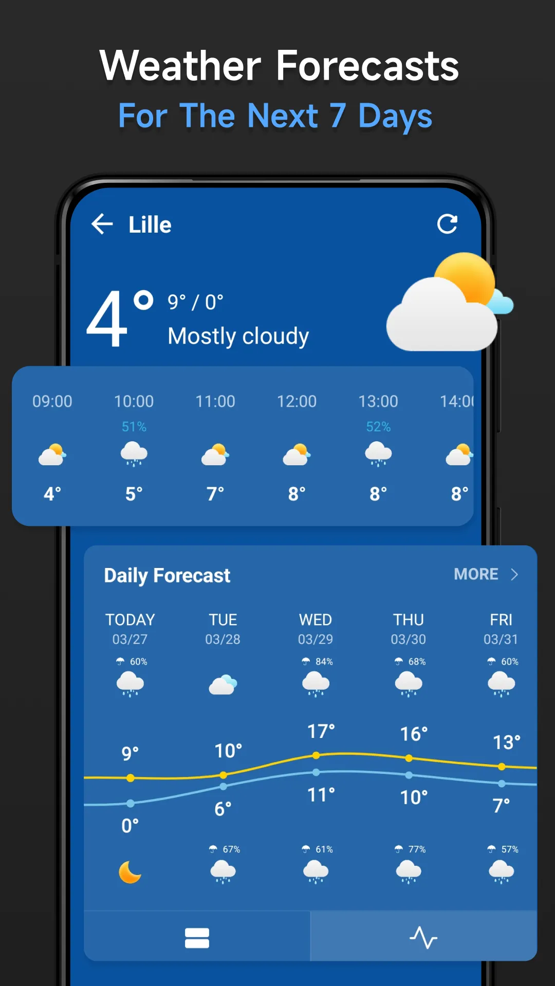 Live Weather & Radar Map | Indus Appstore | Screenshot