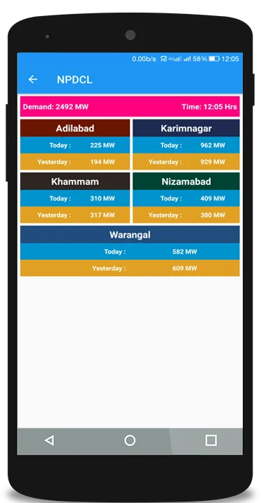 Telangana Vidyut Shakti | Indus Appstore | Screenshot