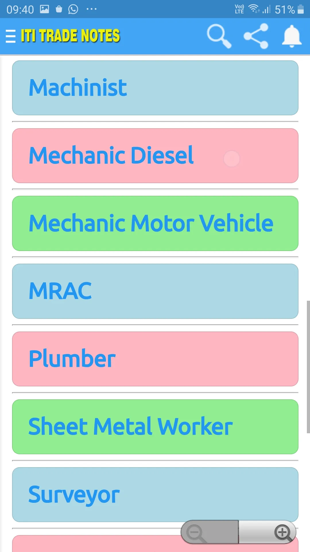 ITI All Trades MCQ Test Book | Indus Appstore | Screenshot