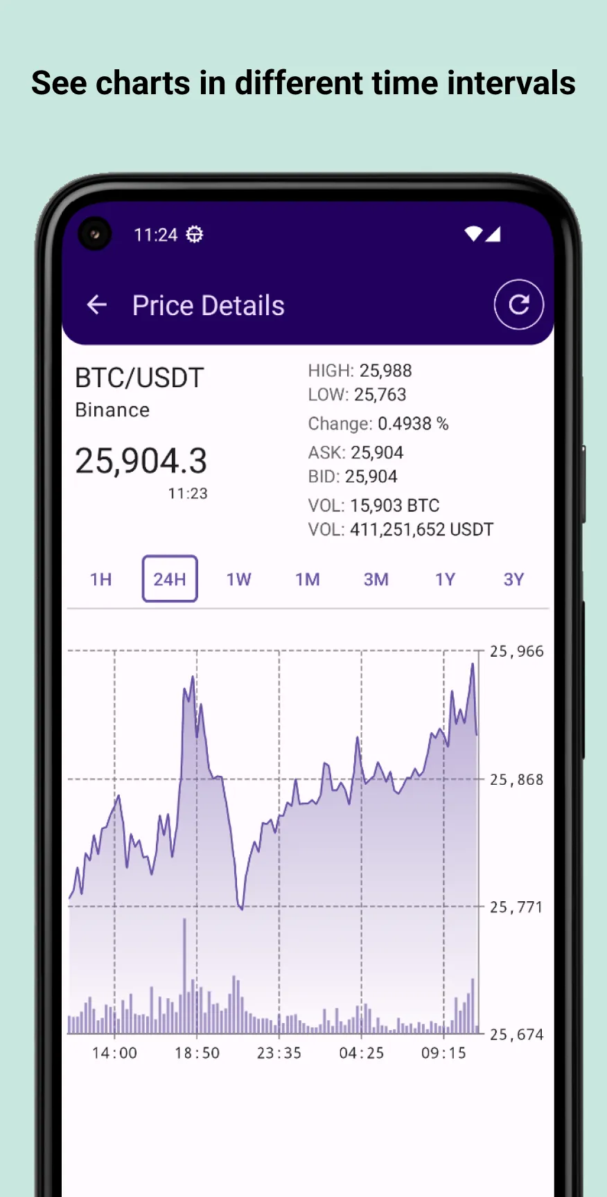 Crypto Alerts: Tracker, Widget - Apps on Indus Appstore