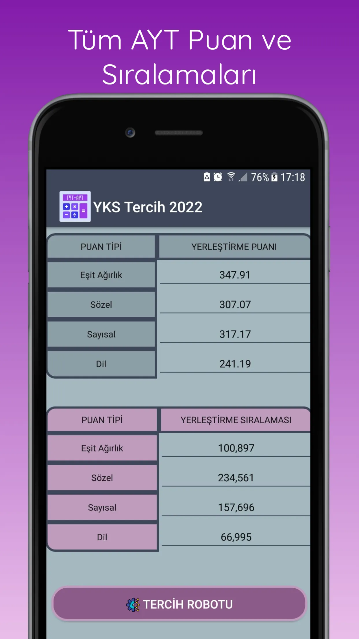 TYT YKS Puan Sıralama 2023 | Indus Appstore | Screenshot