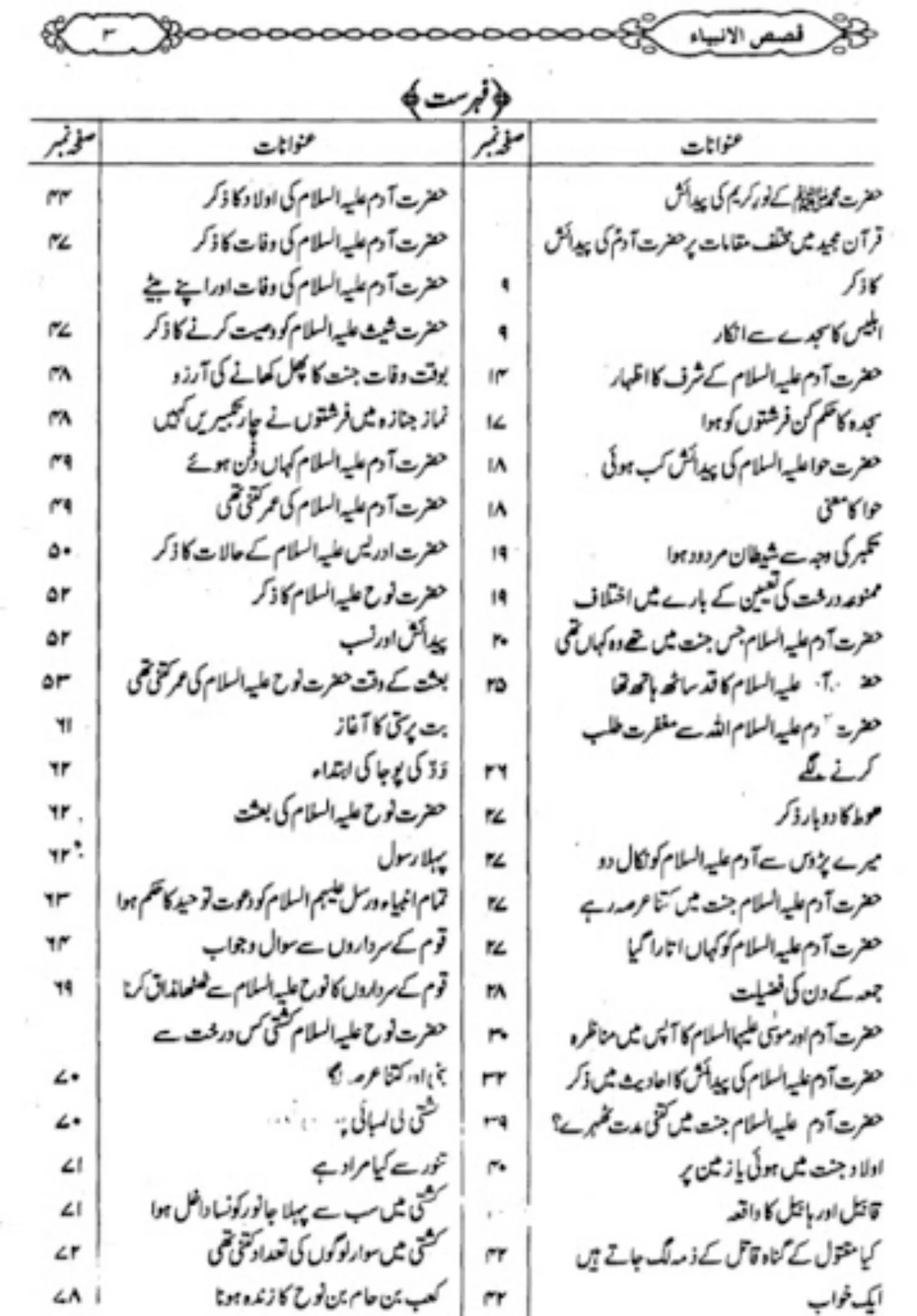 Ambiya Karam Ka Waqia Urdu | Indus Appstore | Screenshot