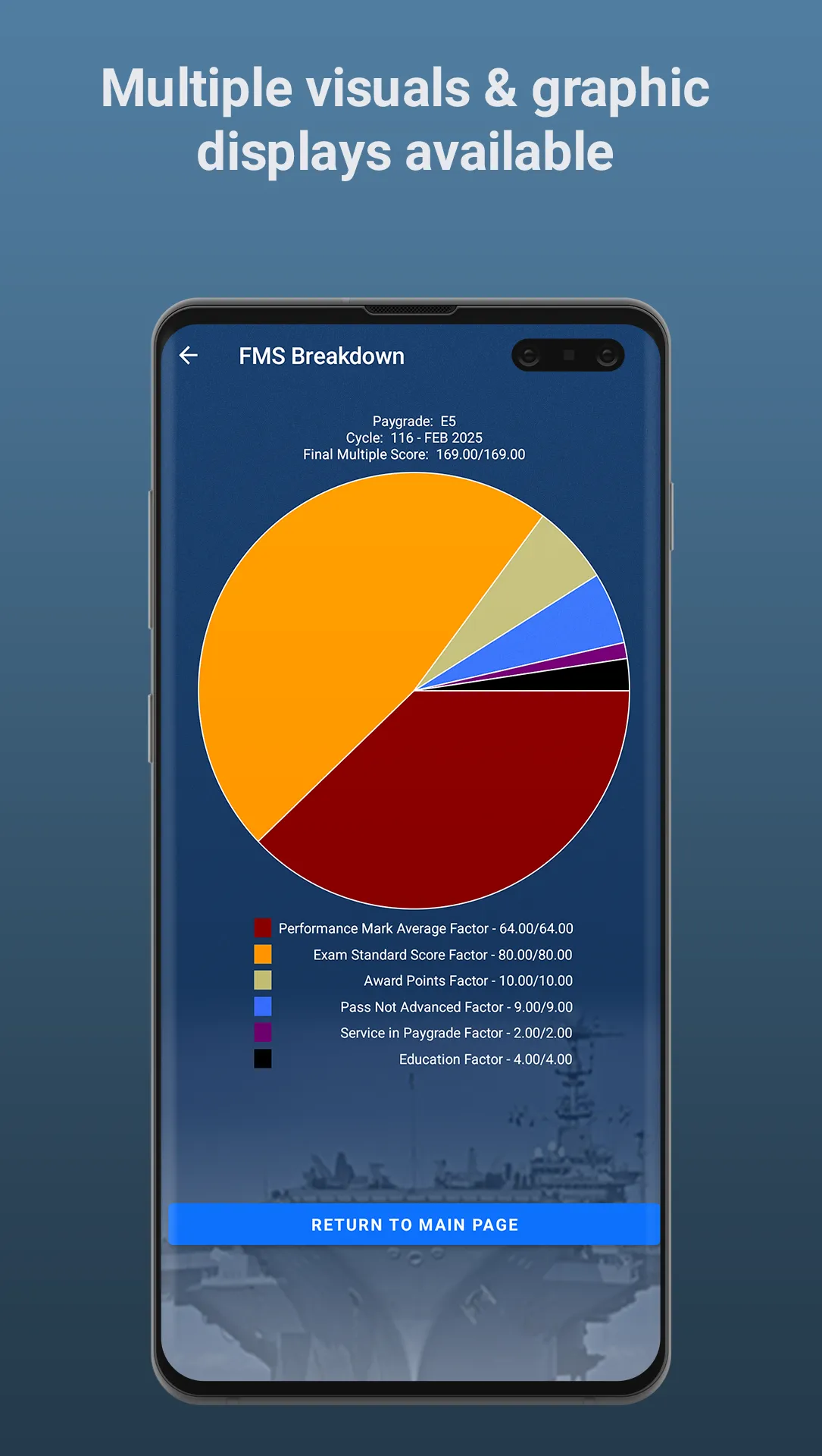 FMS Calculator | Indus Appstore | Screenshot