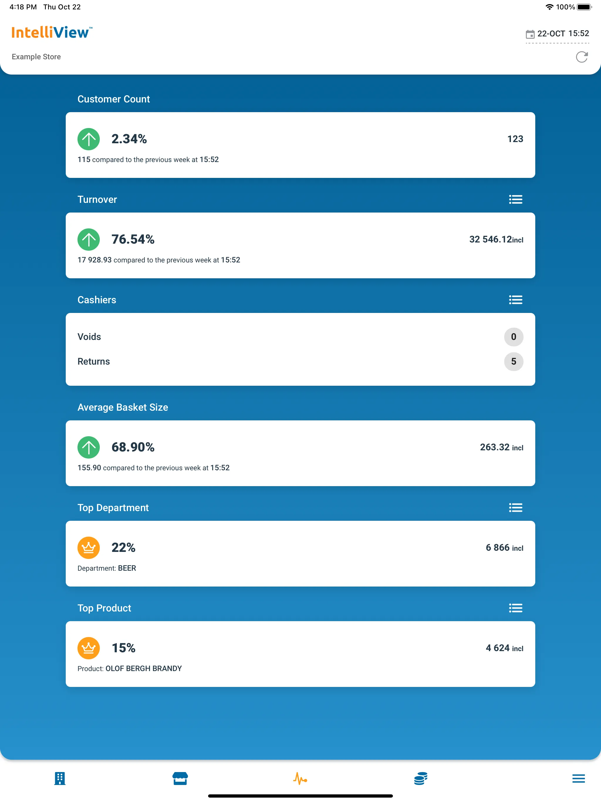 IntelliDash | Indus Appstore | Screenshot