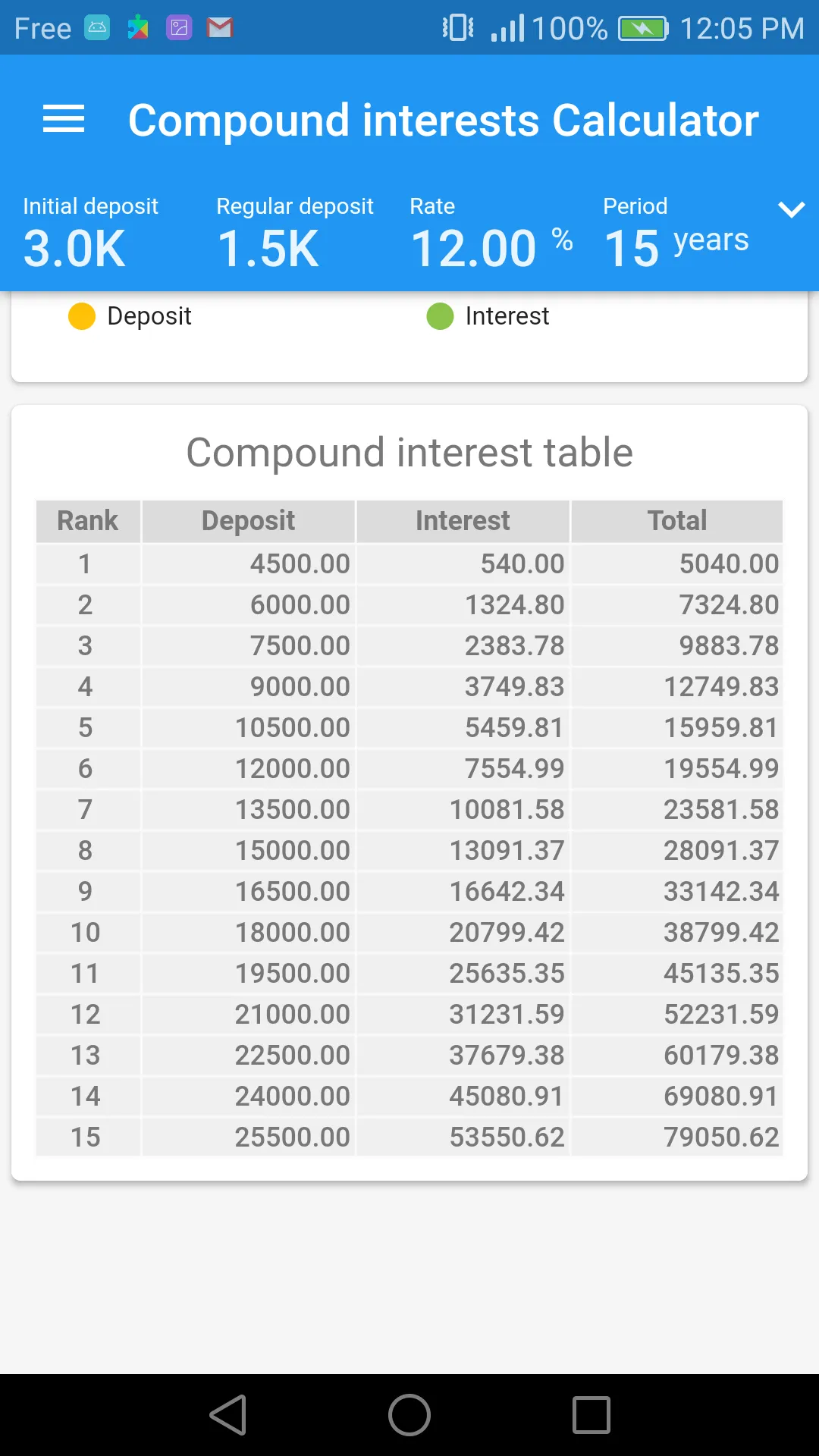 Compound interests calculator | Indus Appstore | Screenshot