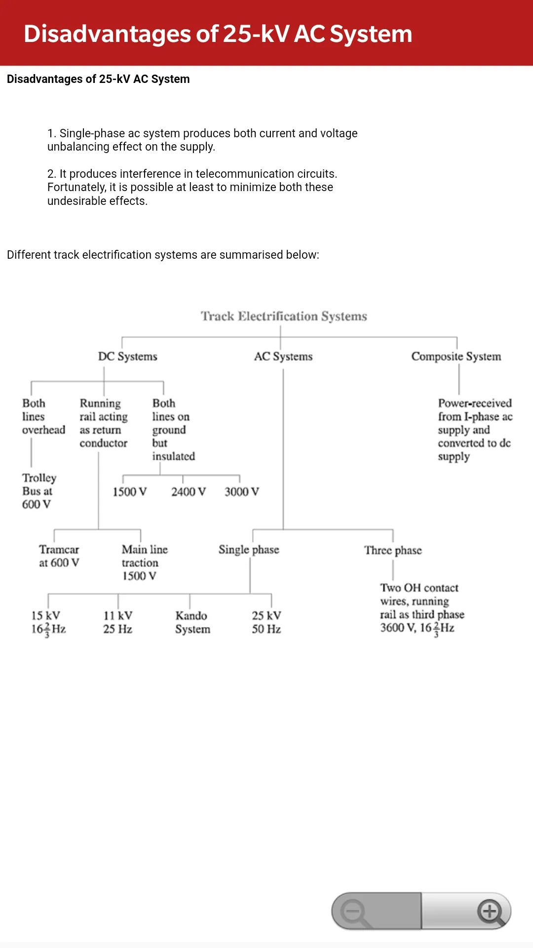 Electrical Energy Utilization | Indus Appstore | Screenshot