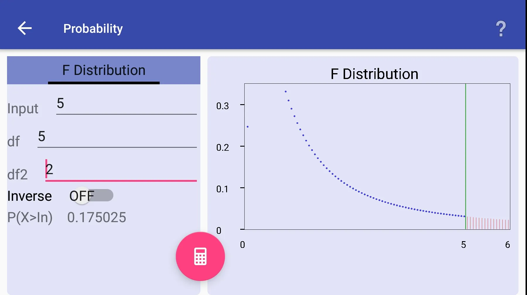 Statistics and Graphics | Indus Appstore | Screenshot