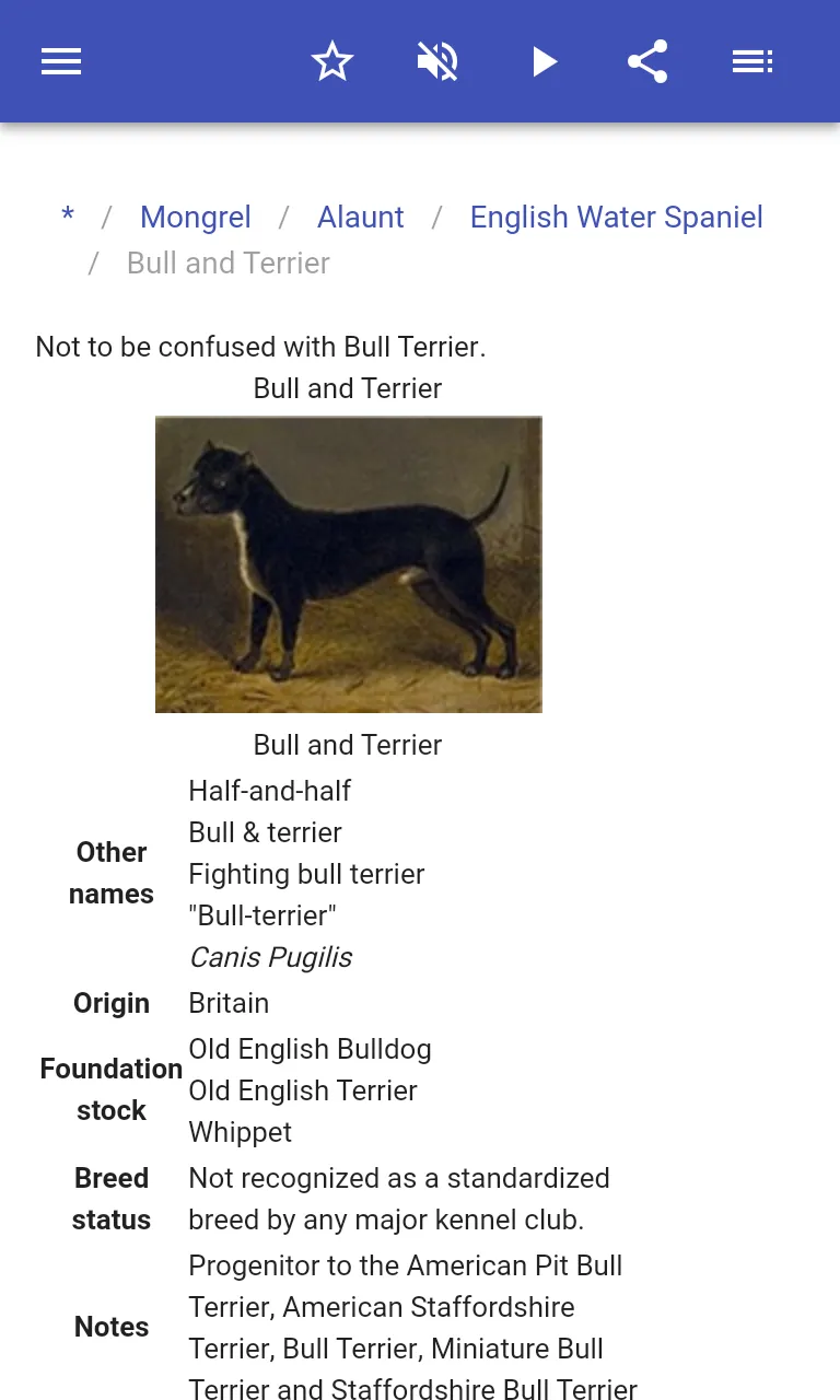 Dog breeds | Indus Appstore | Screenshot