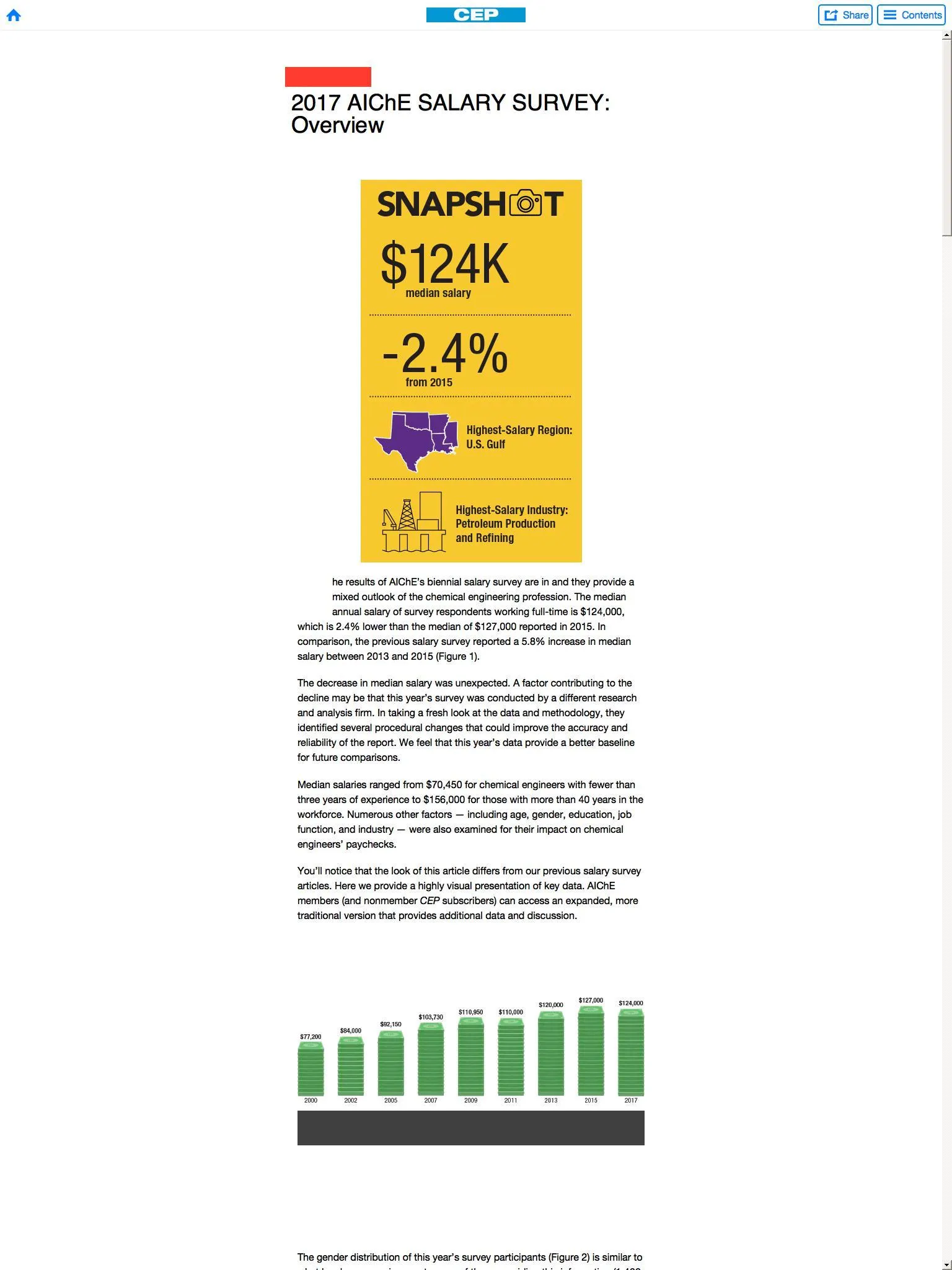 AIChE CEP Magazine | Indus Appstore | Screenshot