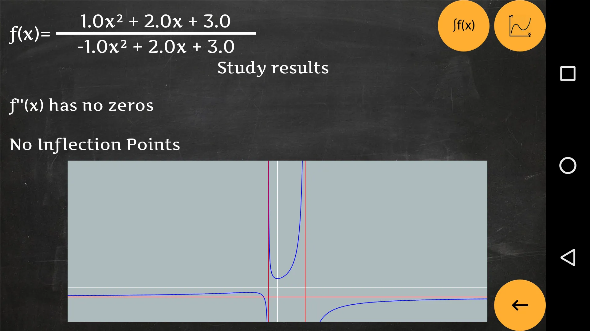 Rational Functions Math | Indus Appstore | Screenshot