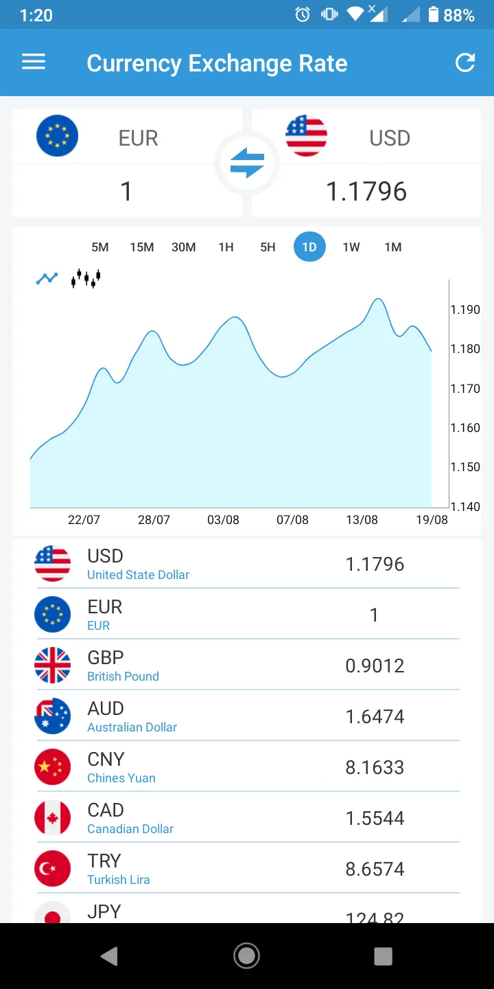 Currency Converter | Indus Appstore | Screenshot