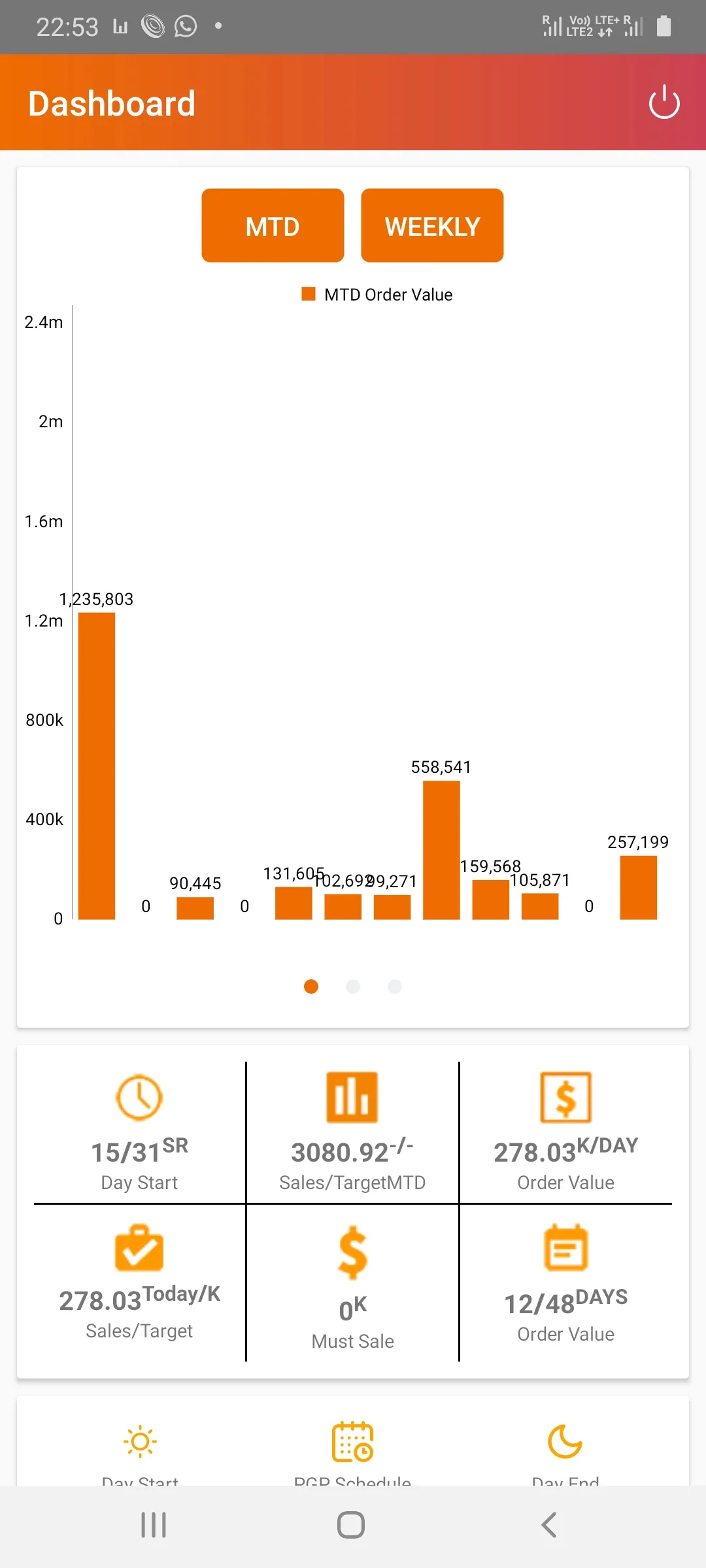 VLCC SFA Manager | Indus Appstore | Screenshot