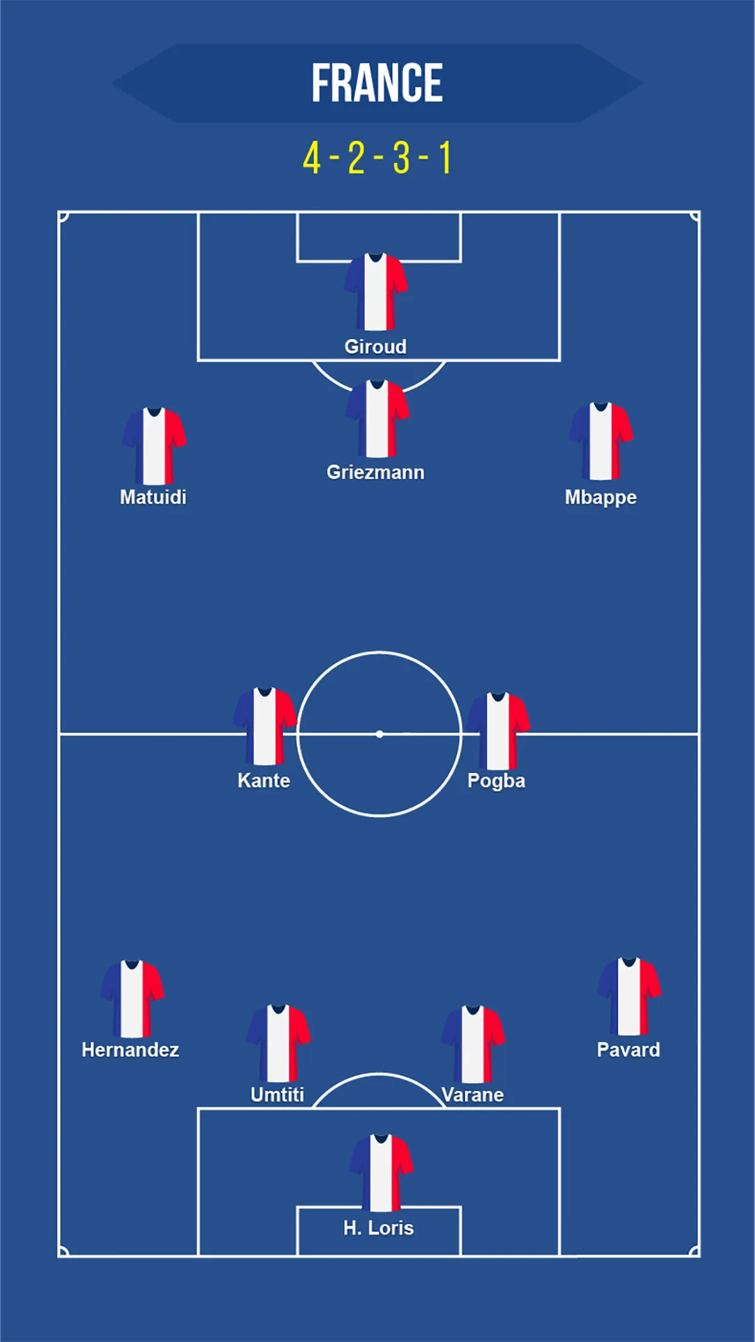 Football Squad Builder | Indus Appstore | Screenshot