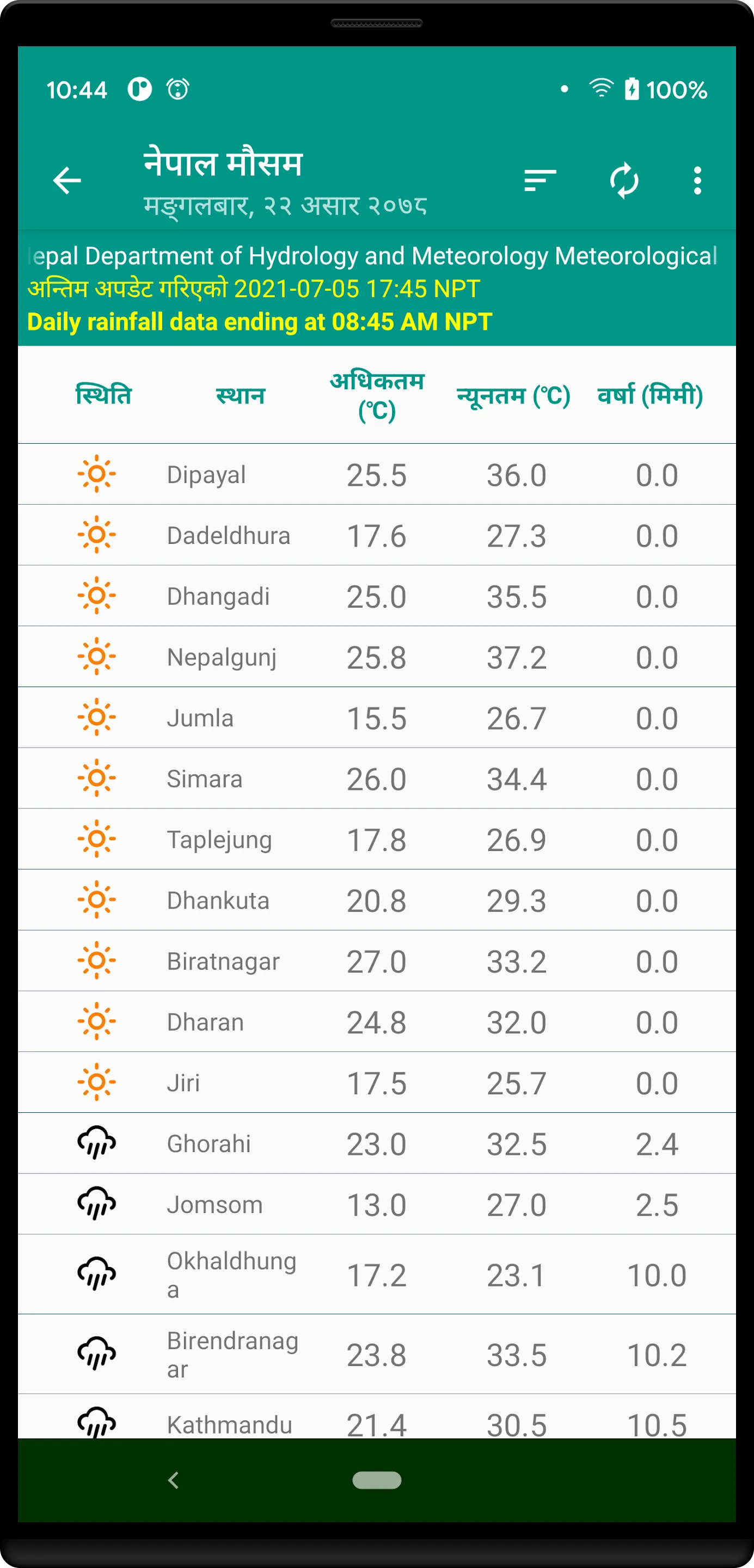 Nepali Time | Indus Appstore | Screenshot