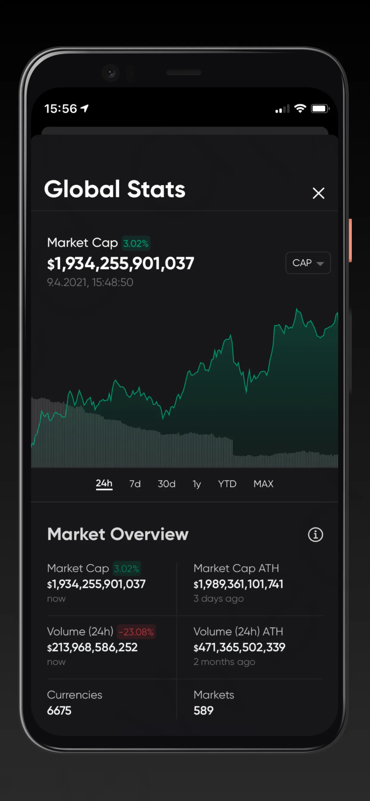 Bi2dao - Crypto Tracker | Indus Appstore | Screenshot