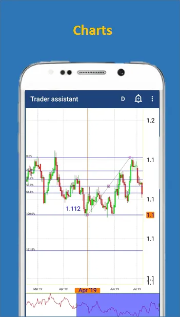 Trader assistant (Stocks) | Indus Appstore | Screenshot