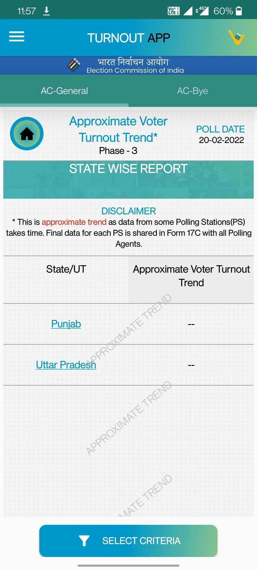 Voter Turnout | Indus Appstore | Screenshot