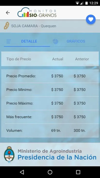 Monitor SIO Granos | Indus Appstore | Screenshot