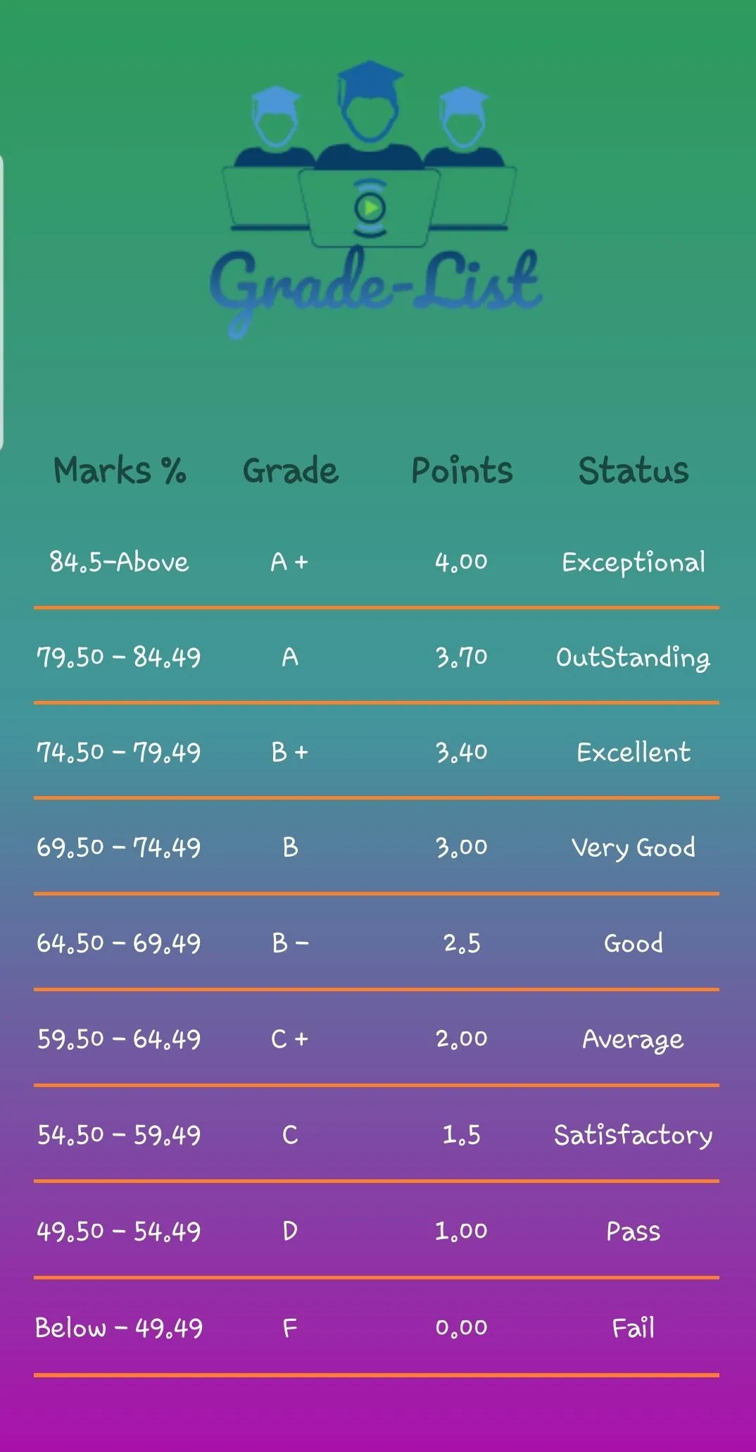 HEC CGPA CALCULATOR: UOG CGPA  | Indus Appstore | Screenshot