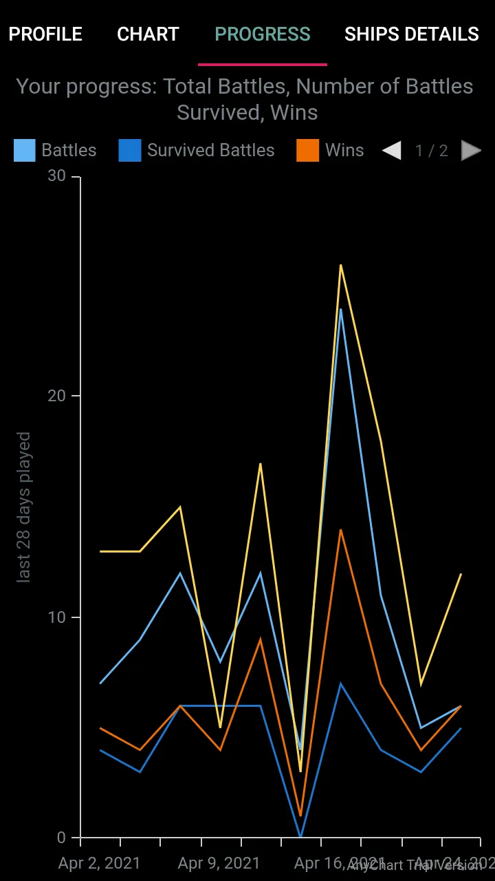 WOWs Stats (World of Warships) | Indus Appstore | Screenshot