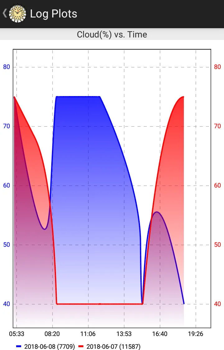 Solar Monitor | Indus Appstore | Screenshot