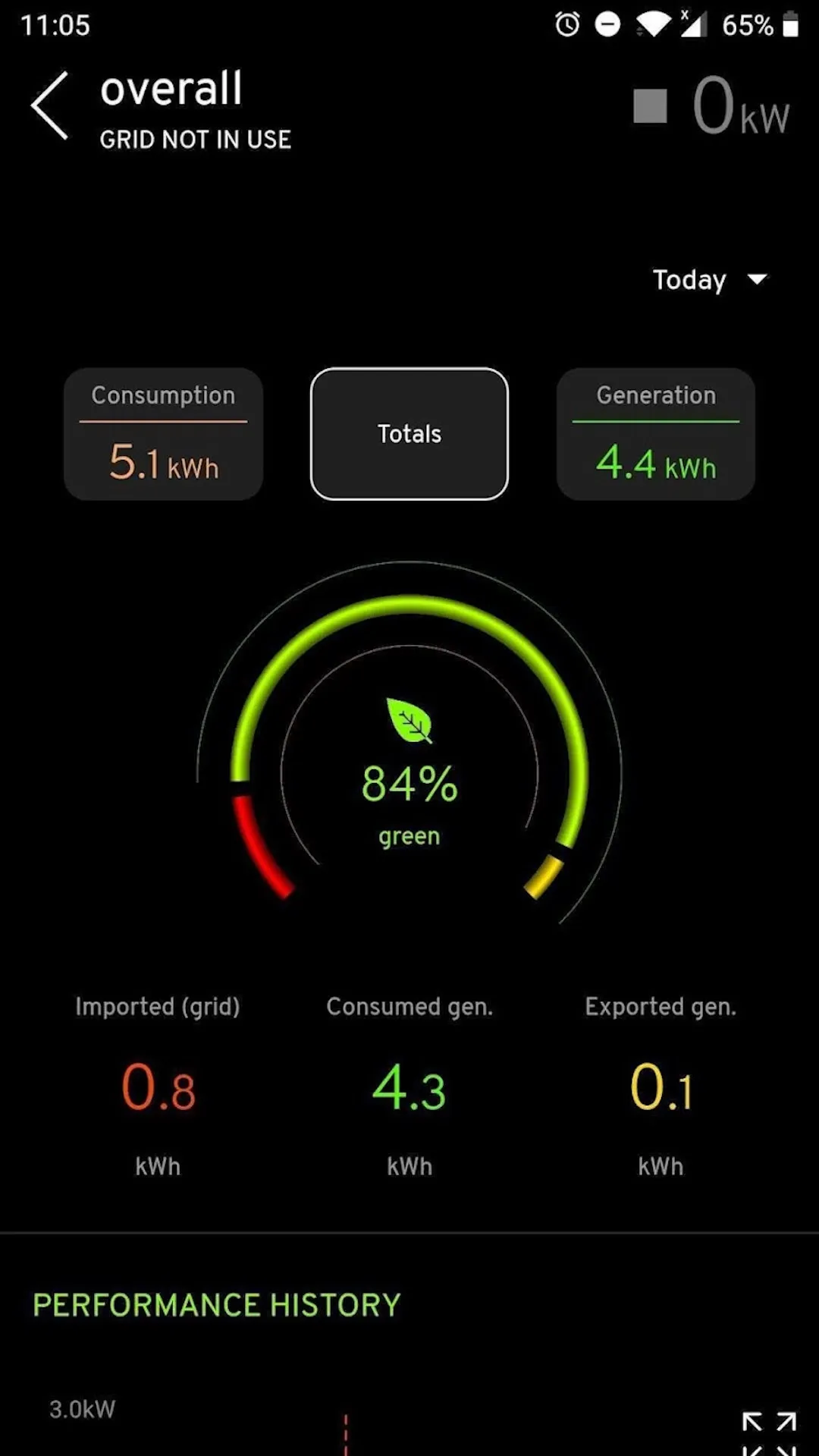 myenergi | Indus Appstore | Screenshot