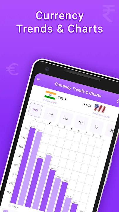 Currency Converter For Android | Indus Appstore | Screenshot