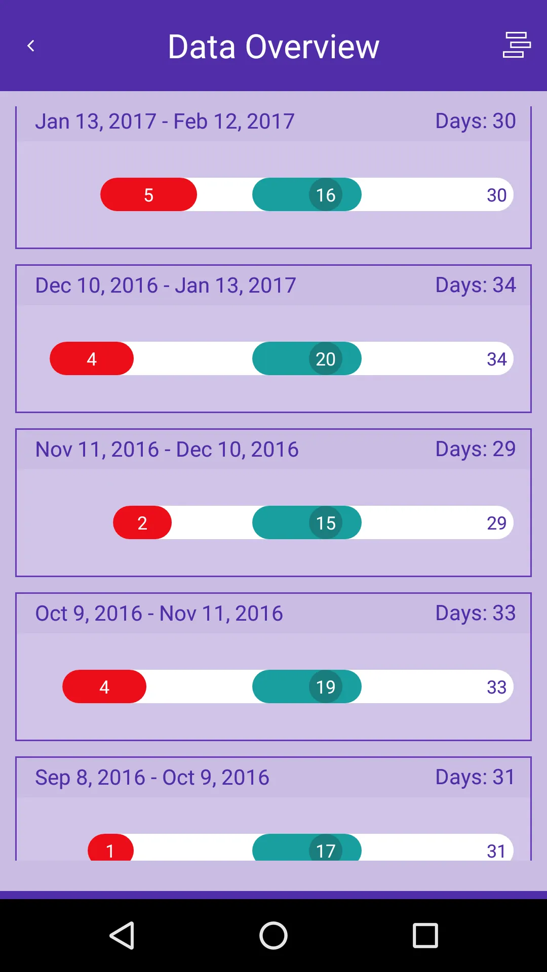 Teen Period Tracker | Indus Appstore | Screenshot