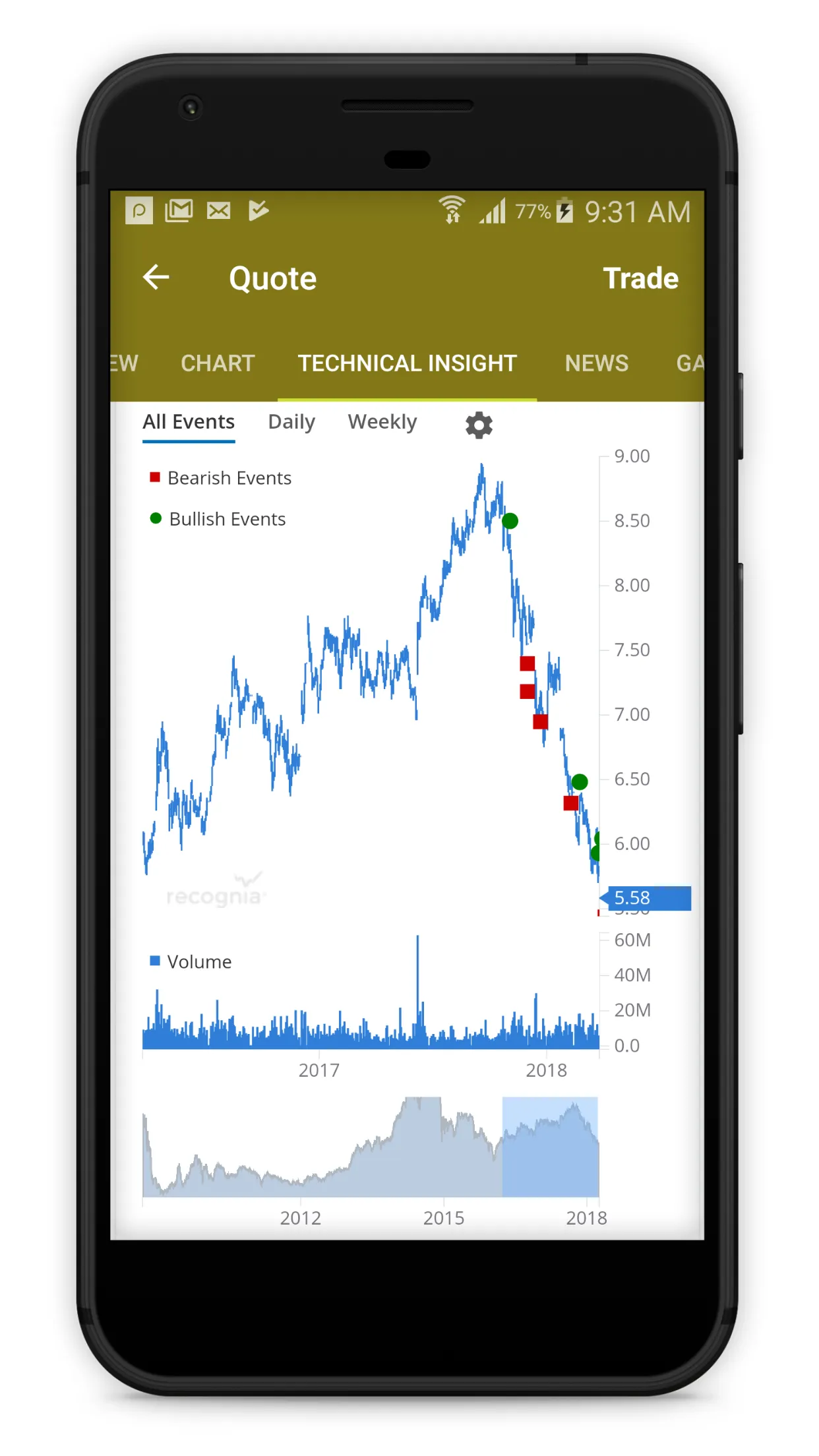 DlalaBrokerage | Indus Appstore | Screenshot