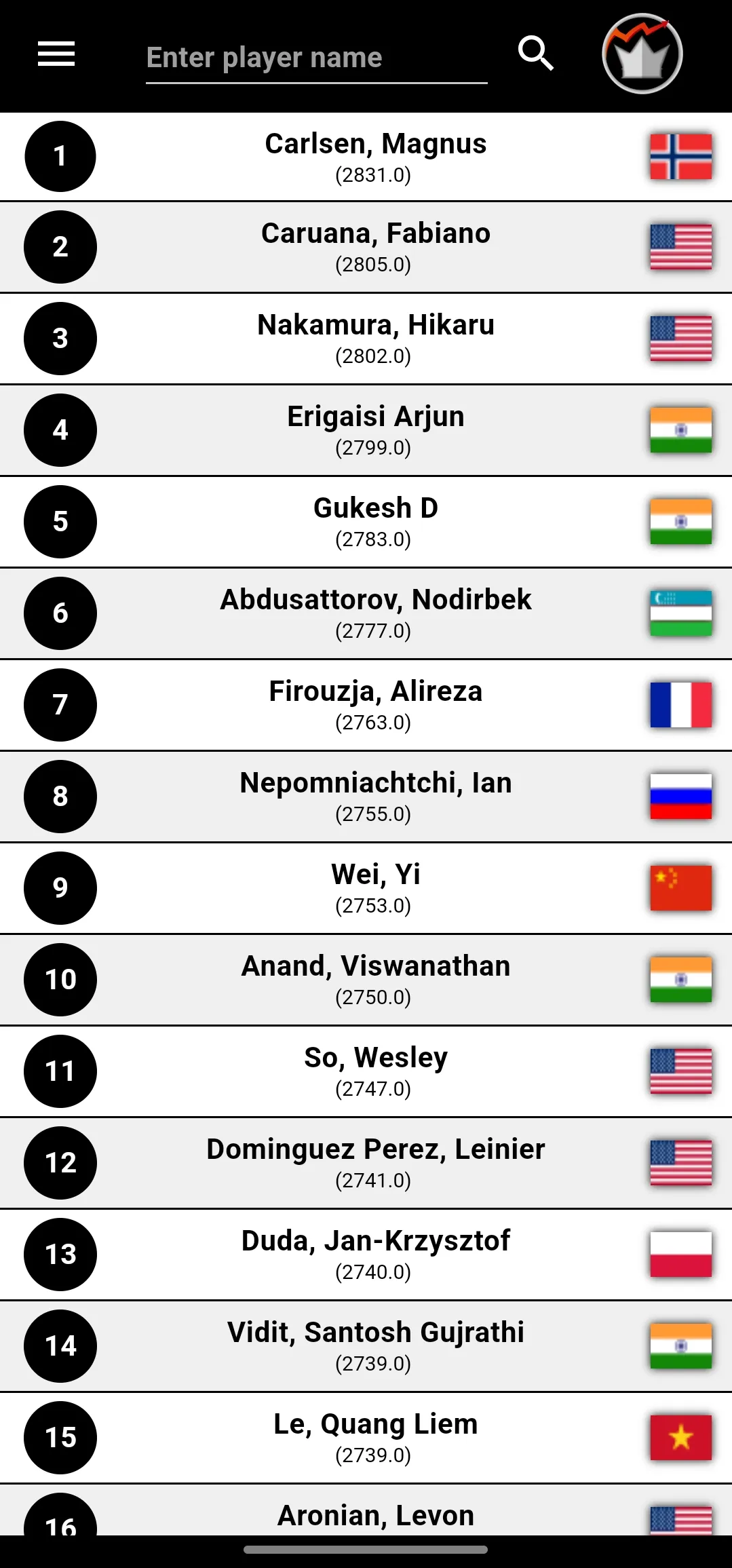 Chess-Rankings | Indus Appstore | Screenshot