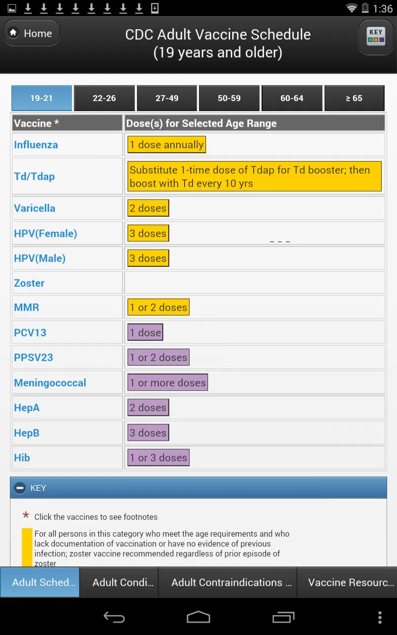 CDC Vaccine Schedules | Indus Appstore | Screenshot