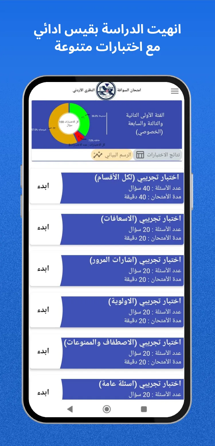 امتحان السواقة النظري الاردني | Indus Appstore | Screenshot