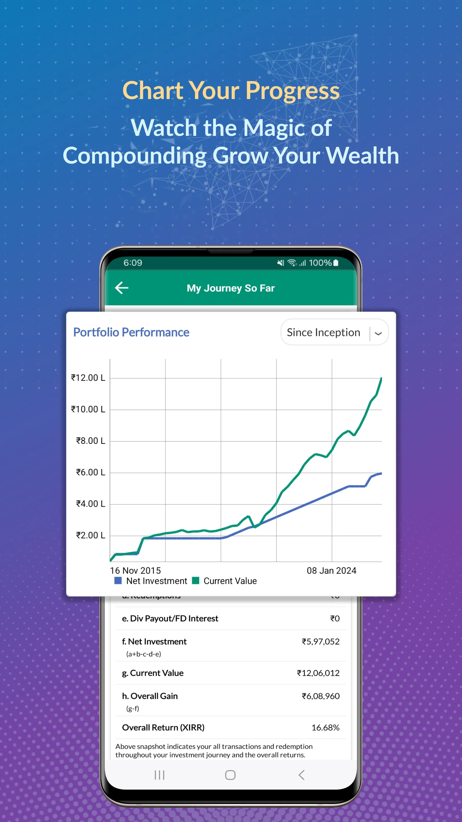 Mint by Investwell | Indus Appstore | Screenshot