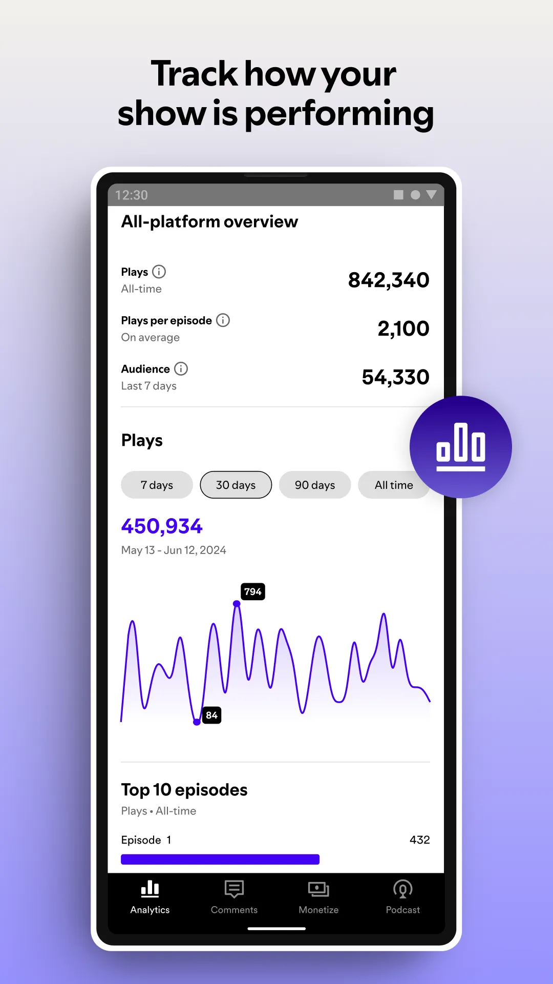 Spotify for Creators | Indus Appstore | Screenshot
