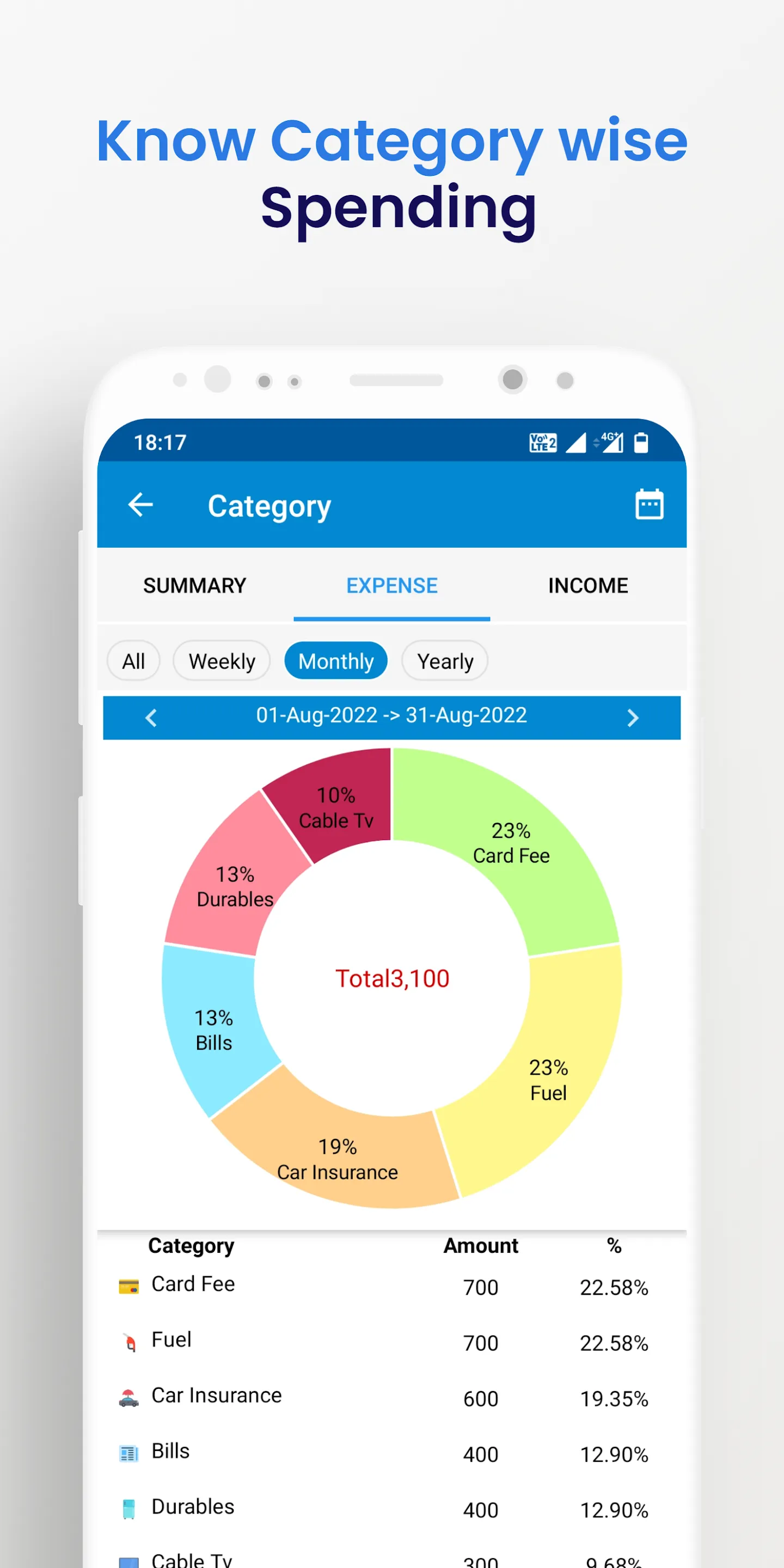 Income Expense- daily expenses | Indus Appstore | Screenshot