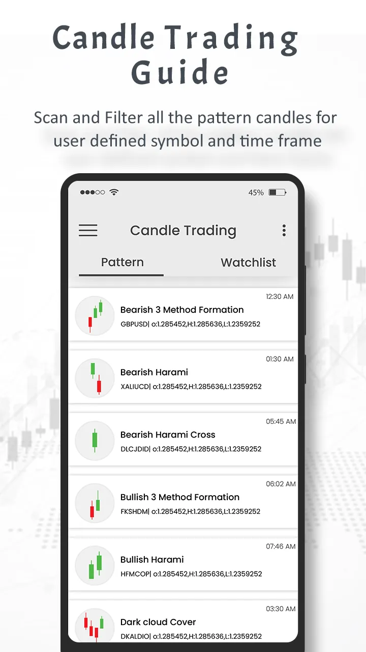 Candlestick Chart Guide | Indus Appstore | Screenshot