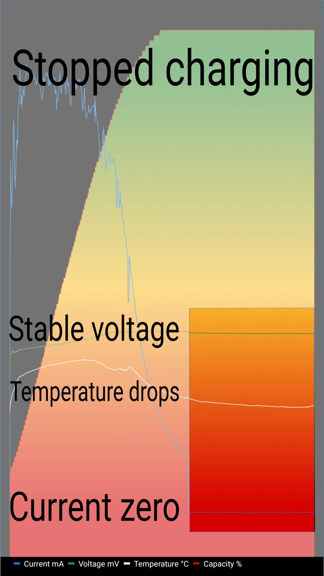 Charge Monitor | Indus Appstore | Screenshot