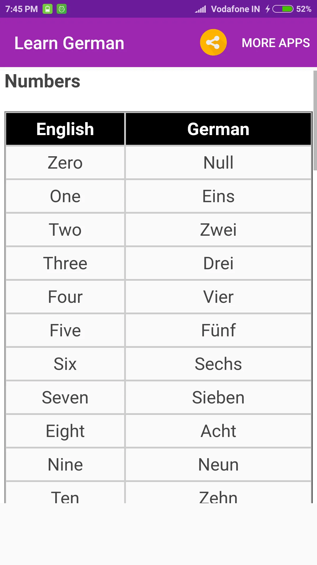 Learn German | Indus Appstore | Screenshot