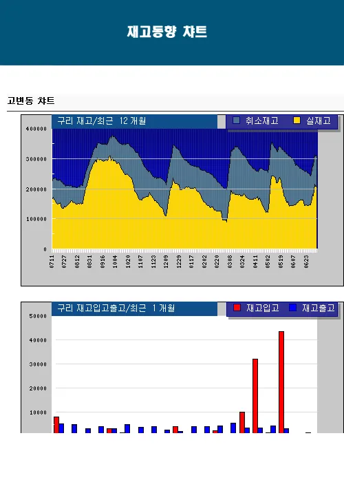 Industry | Indus Appstore | Screenshot