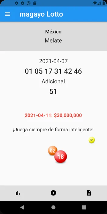 magayo Lotto | Indus Appstore | Screenshot