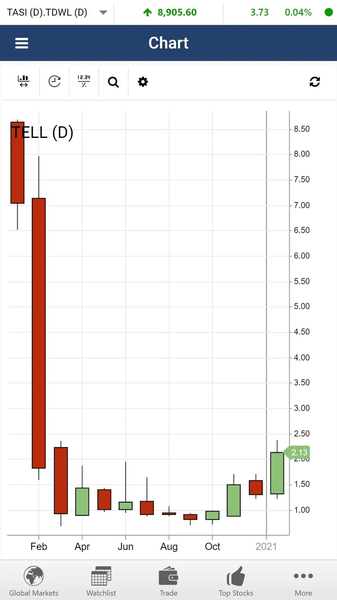 Al Salam Equities | Indus Appstore | Screenshot