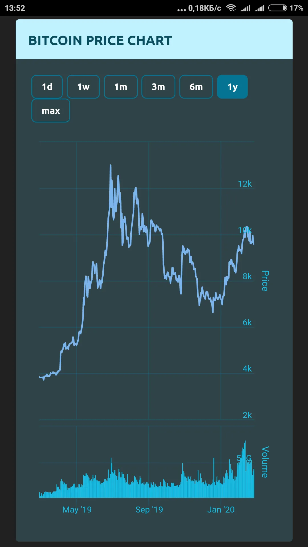 CoinDataFlow: Crypto & Stocks | Indus Appstore | Screenshot