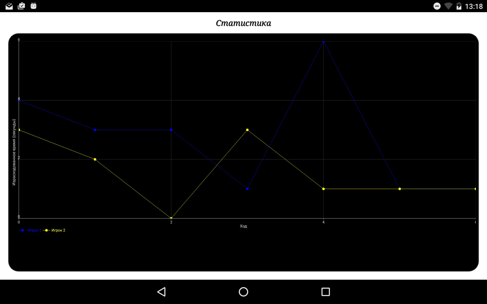 Digital Chess Clock | Indus Appstore | Screenshot