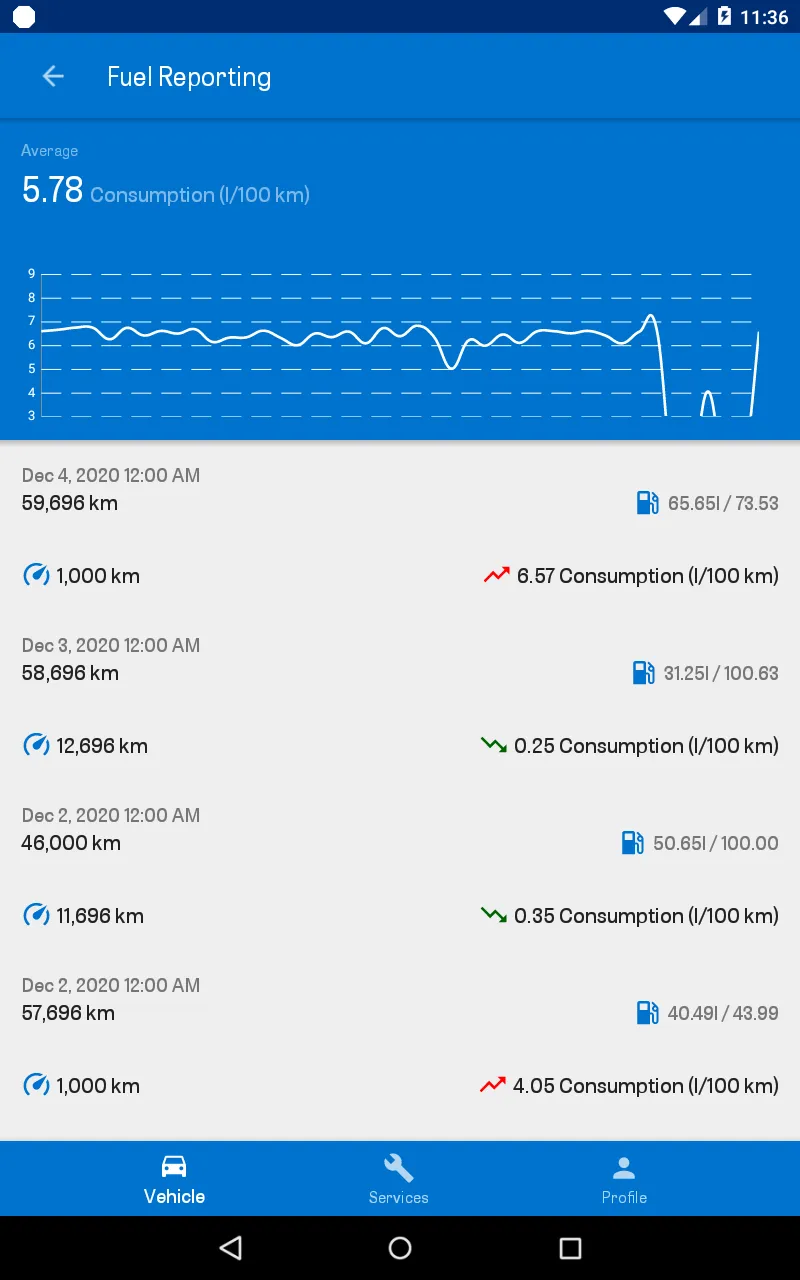 FL Mobility Control | Indus Appstore | Screenshot