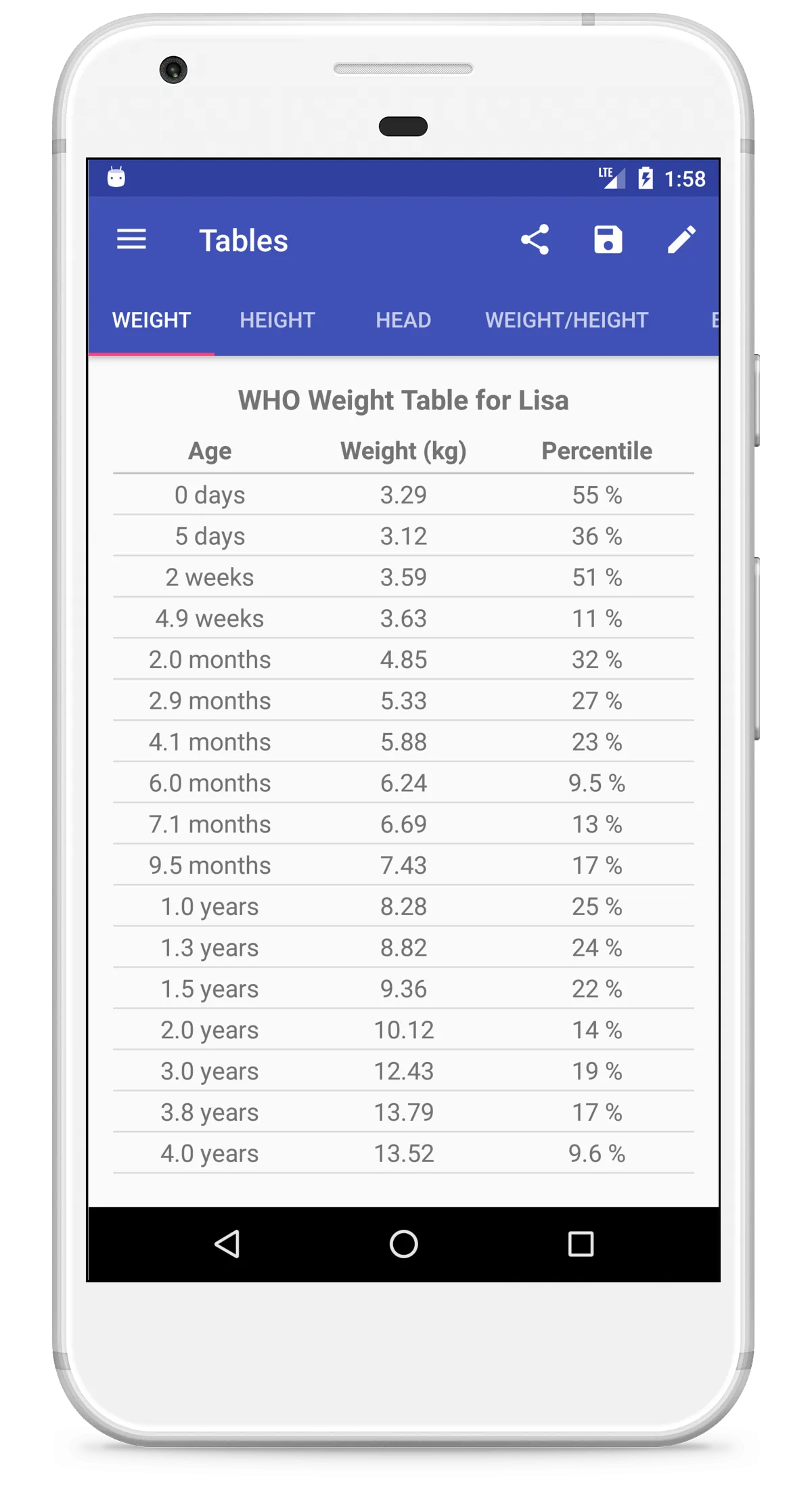 Child Growth Tracker | Indus Appstore | Screenshot