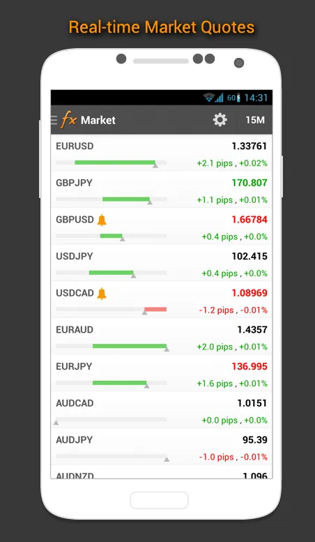 Forex Calendar, Market & News | Indus Appstore | Screenshot