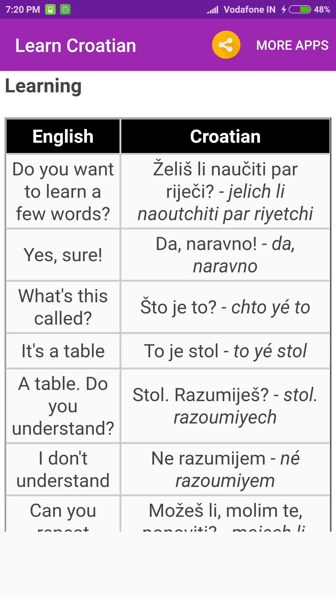 Learn Croatian | Indus Appstore | Screenshot