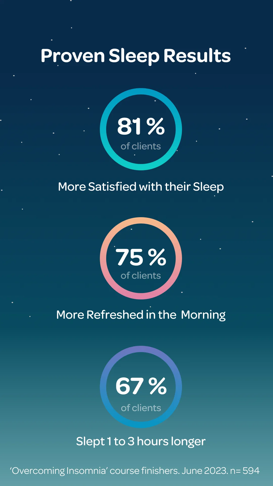 Sleep School: Insomnia Help | Indus Appstore | Screenshot