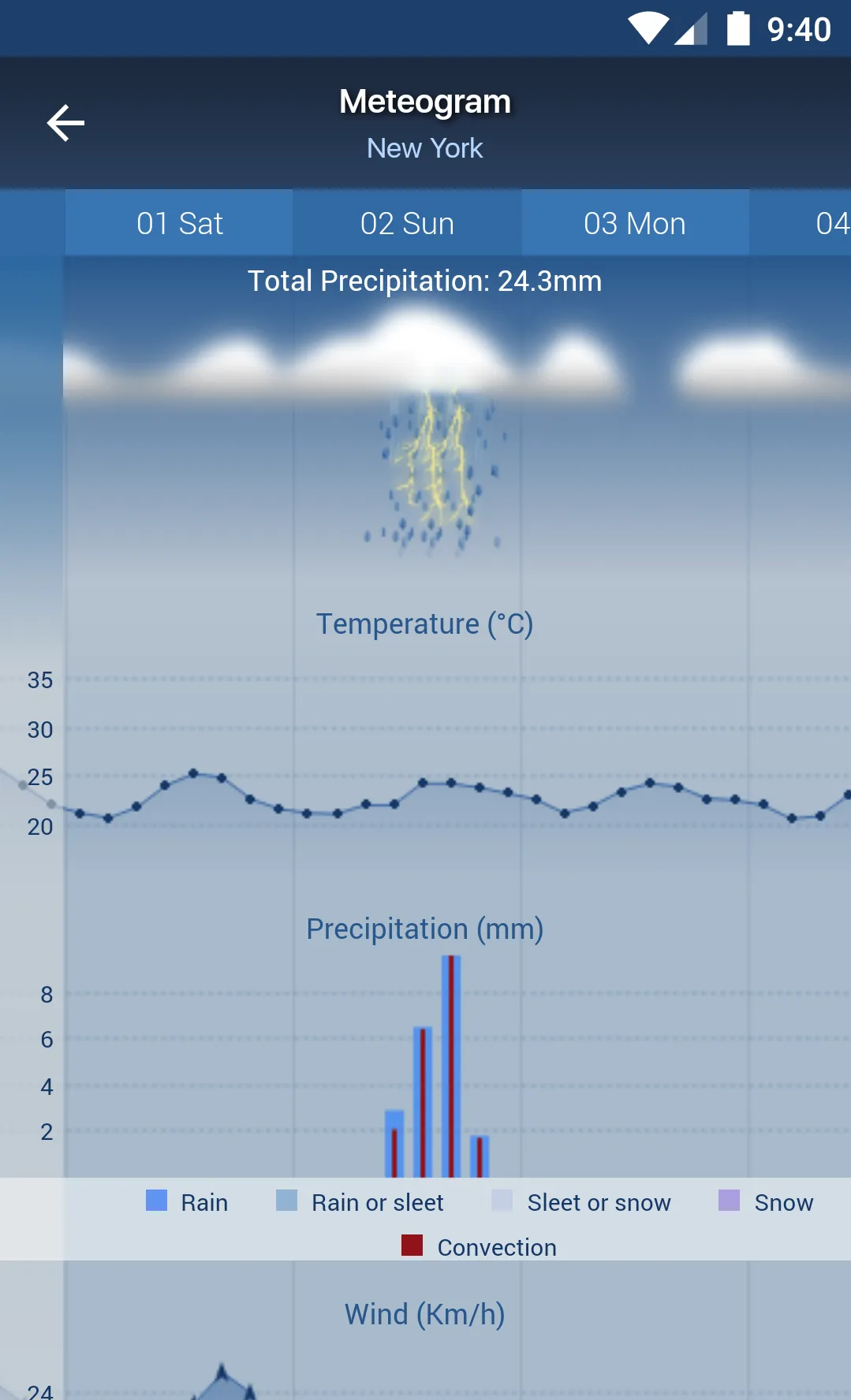 Freemeteo | Indus Appstore | Screenshot